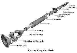 Propeller Shaft